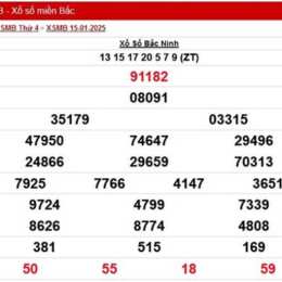 kết quả xổ số miền bắc ngày 15 tháng 7