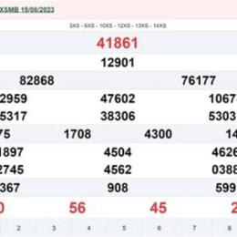 kết quả xổ số miền bắc ngày 17 tháng 8