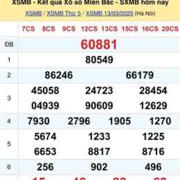 kết quả xổ số miền bắc ngày thứ sáu hàng tuần