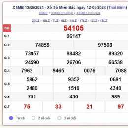 kết quả xổ số miền bắc thứ ba hàng