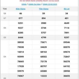 kết quả xổ số miền nam ngày 24 tháng 10