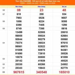 kết quả xổ số miền nam ngày 6 tháng 2