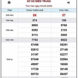 kết quả xổ số miền trung thứ 3 minh ngọc