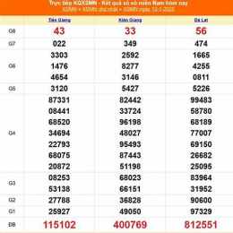 kết quả xổ số ngày 12 tháng 2