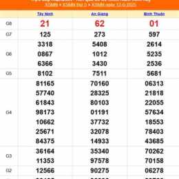 kết quả xổ số ngày 13 tháng 6