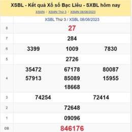 kết quả xổ số ngày 15 tháng 8