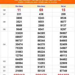 kết quả xổ số ngày 16 tháng 10