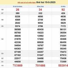kết quả xổ số ngày 20 tháng 5