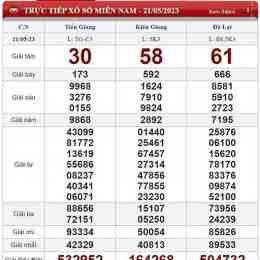 kết quả xổ số ngày 21 tháng 5