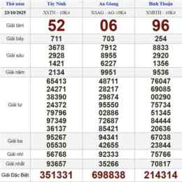 kết quả xổ số ngày 23 tháng 03
