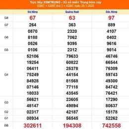 kết quả xổ số ngày 25 tháng 6