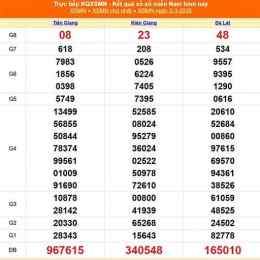kết quả xổ số ngày 6 tháng 3