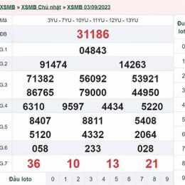 kết quả xổ số ngày 6 tháng 6