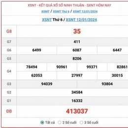 kết quả xổ số ninh thuận tuần trước
