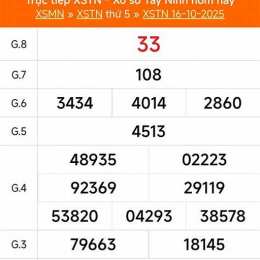 kết quả xổ số tây ninh ngày 13 tháng 11