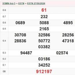 kết quả xổ số tây ninh ngày 27 tháng 11