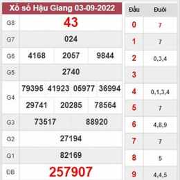 kết quả xổ số thần tài ngày hôm nay