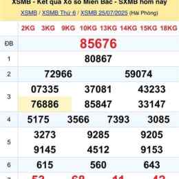 kết quả xổ số thứ bảy hàng tuần miền bắc