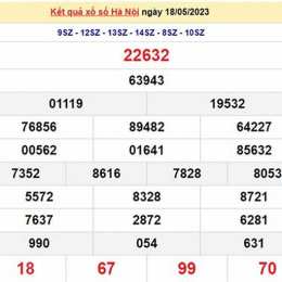 kết quả xổ số thủ đô hà nội hôm nay