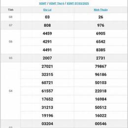 kết quả xổ số thứ hai hàng tuần miền trung