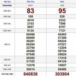 kết quả xổ số thứ hai hàng