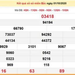 kết quả xổ số thứ hai tuần trước