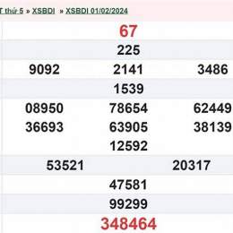 kết quả xổ số thứ năm bình định