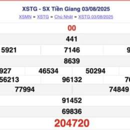 ket qua xo so tien giang