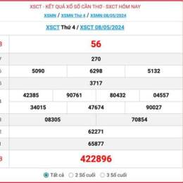 kết quả xổ số tỉnh cần thơ