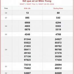 kết quả xổ số tra cứu truyền thống