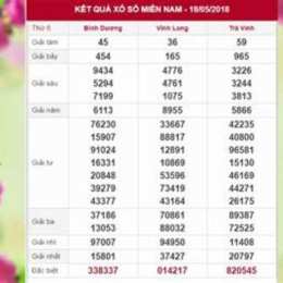 ket so xo 100 ngay