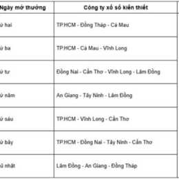 lịch quay xổ số