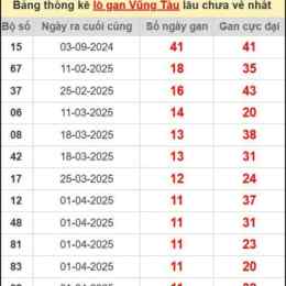 lô gan xổ số vũng tàu