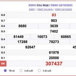 quả xổ số khánh hòa hôm nay