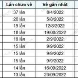 quay thử xổ số gia lai chiều nay 247