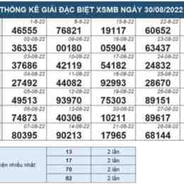 sổ xố 30 ngày