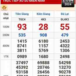 sổ xố kiến thiết kiên giang