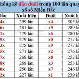 so xo mien bac 100 ngay gan day