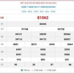 so xo mien bac thu 6 hang tuan