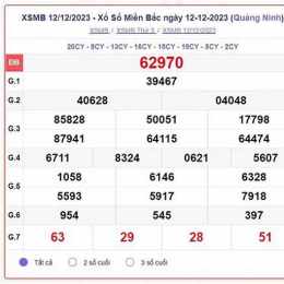 số xổ miền bắc thứ năm hàng tuần