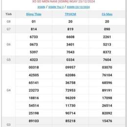 so xo mien nam trung