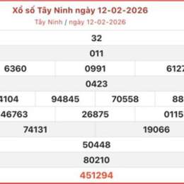 so xo tay ninh an giang