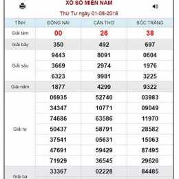 soi cầu kết quả xổ số