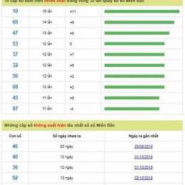 soi cầu miền bắc xổ số miền bắc