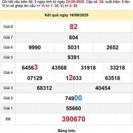 soi cầu xổ số bến tre