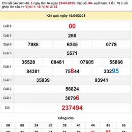 soi cầu xổ số cần thơ net
