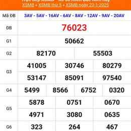 sx xổ số miền bắc
