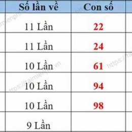tần suất xổ số đà lạt