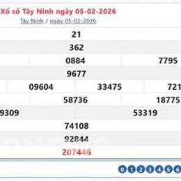 tây ninh xổ số tây ninh