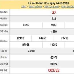 tham khảo dự đoán xổ số khánh hòa